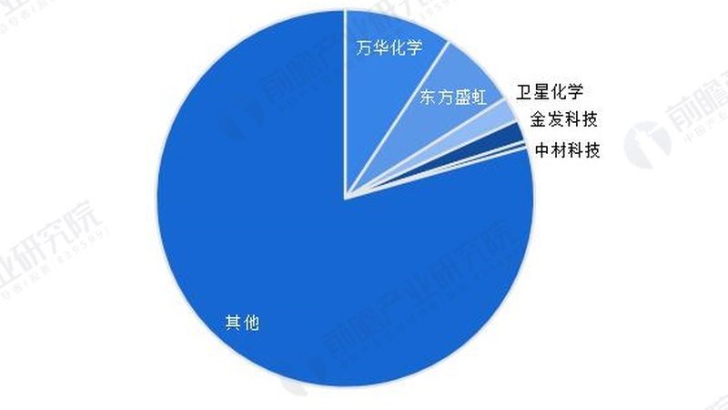 有机化工原料运输价格影响因素分析**