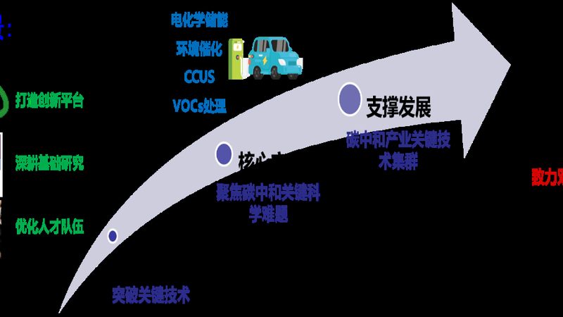揭秘广东精细化工原料批发价格波动背后的秘密